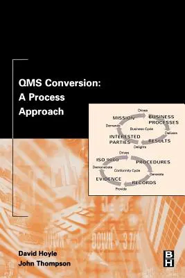 Qms konverzió: A Process Approach - Qms Conversion: A Process Approach