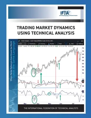 Kereskedelmi piaci dinamika a technikai elemzés segítségével - Trading Market Dynamics Using Technical Analysis