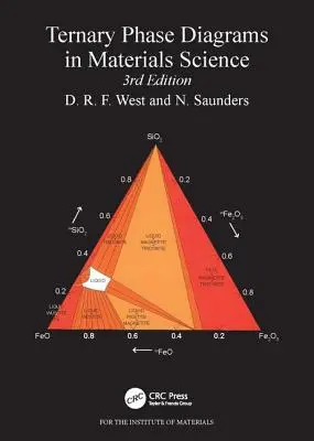 Hármas fázisdiagramok az anyagtudományban - Ternary Phase Diagrams in Materials Science