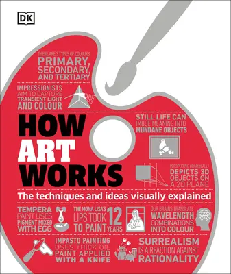 Hogyan működik a művészet - How Art Works