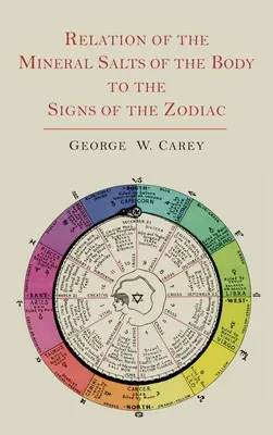 A test ásványi sói és a csillagjegyek kapcsolata - Relation of the Mineral Salts of the Body to the Signs of the Zodiac