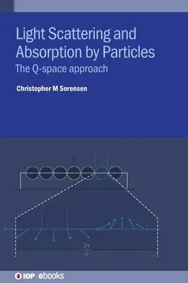 Fényszórás és elnyelés részecskék által: A Q-tér megközelítés - Light Scattering and Absorption by Particles: The Q-Space Approach