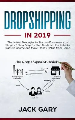 Dropshipping 2019-ben: A legújabb stratégiák az e-kereskedelem elindításához a Shopify / Ebay-en, lépésről lépésre útmutató a passzív jövedelem és a Ma - Dropshipping in 2019: The Latest Strategies to Start an Ecommerce on Shopify / Ebay, Step by Step Guide on How to Make Passive Income and Ma