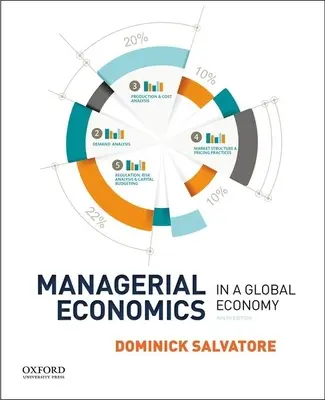 Menedzsment közgazdaságtan a globális gazdaságban - Managerial Economics in a Global Economy