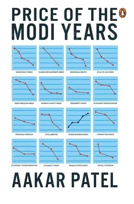 A modi évek ára - Price of the Modi Years