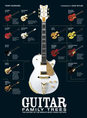 Guitar Family Trees: A világ legikonikusabb gitárjainak története - Guitar Family Trees: The History of the World's Most Iconic Guitars