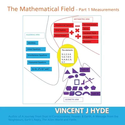 A matematikai mező: 1. rész - Mérések - The Mathematical Field: Part 1 - Measurements