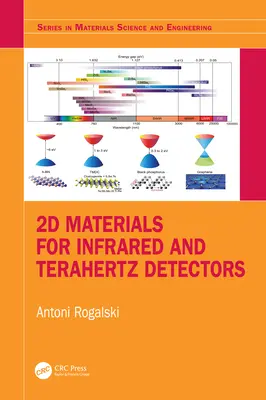 2D anyagok infravörös és terahertzes detektorokhoz - 2D Materials for Infrared and Terahertz Detectors