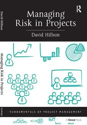 Kockázatkezelés a projektekben - Managing Risk in Projects