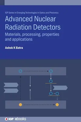 Fejlett nukleáris sugárzásdetektorok: Anyagok, feldolgozás, tulajdonságok és alkalmazások - Advanced Nuclear Radiation Detectors: Materials, processing, properties and applications