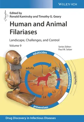 Emberi és állati filariák: Tájkép, kihívások és ellenőrzés - Human and Animal Filariases: Landscape, Challenges, and Control