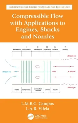 Összenyomható áramlás a motorok, lökések és fúvókák alkalmazásával - Compressible Flow with Applications to Engines, Shocks and Nozzles