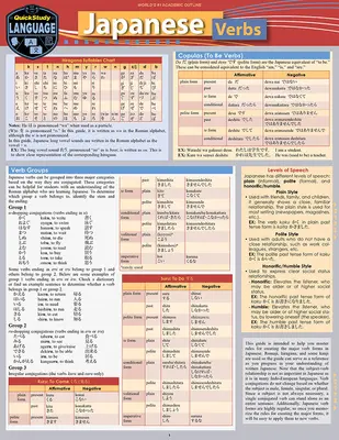 Japán igék - Japanese Verbs