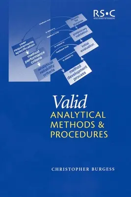 Érvényes analitikai módszerek és eljárások: A legjobb gyakorlatok megközelítése a módszerek kiválasztásához - Valid Analytical Methods and Procedures: A Best Practice Approach to Method Selection