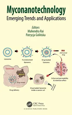 Mikonanotechnológia: Fejlődő trendek és alkalmazások - Myconanotechnology: Emerging Trends and Applications