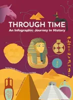 Időutazás az időben - Infografikai utazás a történelemben - Through Time - An Infographic Journey in History