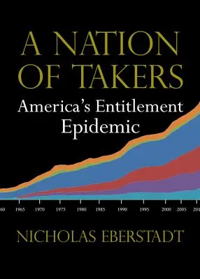 A Takerek nemzete: Amerika jogosultsági járványa - A Nation of Takers: America's Entitlement Epidemic