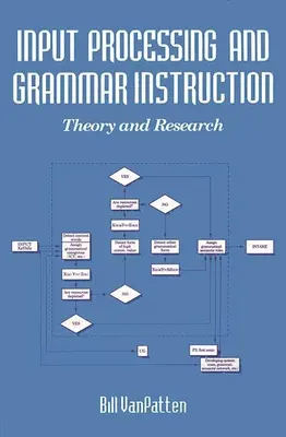 Inputfeldolgozás és nyelvtani oktatás a második nyelv elsajátításában - Input Processing and Grammar Instruction in Second Language Acquisition