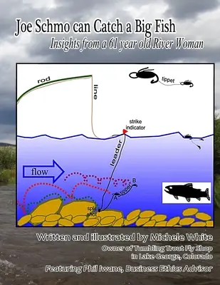 Joe a Schmo is tud nagy halat fogni: Egy 61 éves folyami nő meglátásai - Joe the Schmo Can Catch a Big Fish: Insights from a 61 year old River Woman