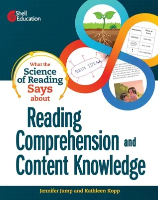 Mit mond az olvasás tudománya az olvasásértésről és a tartalmi ismeretekről - What the Science of Reading Says about Reading Comprehension and Content Knowledge