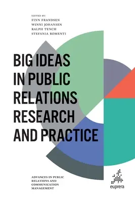 Nagy gondolatok a PR-kutatásban és -gyakorlatban - Big Ideas in Public Relations Research and Practice