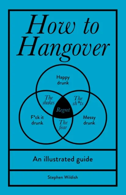 Hogyan kell másnaposnak lenni - Egy illusztrált útmutató - How to Hangover - An illustrated guide