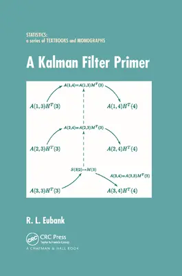 A Kalman Filter Primer