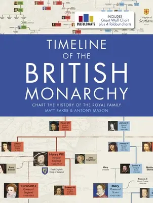 A brit monarchia idővonala - Timeline of the British Monarchy