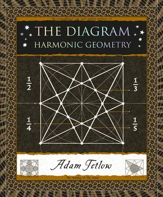 A diagram: Harmonikus geometria - The Diagram: Harmonic Geometry