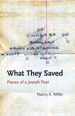 Amit megmentettek: Pieces of a Jewish Past - What They Saved: Pieces of a Jewish Past