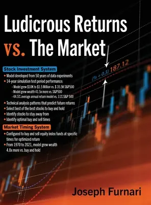 Ludicrous Returns vs. a piac - Ludicrous Returns vs. the Market