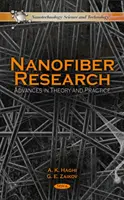 A nanoszálas kutatás előrehaladása - Nanofiber Research Advances