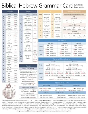 Bibliai héber nyelvtan kártya - Biblical Hebrew Grammar Card