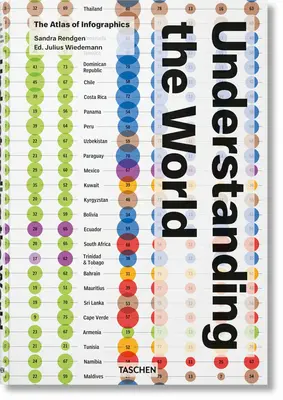 A világ megértése. Az infografika atlasza - Understanding the World. the Atlas of Infographics