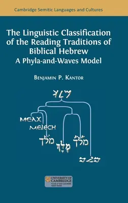 A bibliai héber olvasási hagyományok nyelvészeti osztályozása: A Phyla-and-Waves Model - The Linguistic Classification of the Reading Traditions of Biblical Hebrew: A Phyla-and-Waves Model