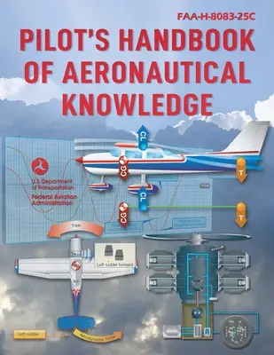 Pilóta kézikönyv a repülési ismeretekről (2023): Faa-H-8083-25c (Szövetségi Légügyi Hivatal (FAA)) - Pilot's Handbook of Aeronautical Knowledge (2023): Faa-H-8083-25c (Federal Aviation Administration (FAA))