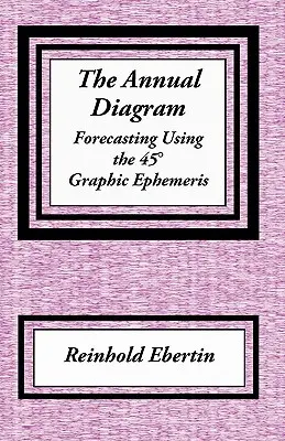 Az éves diagram - The Annual Diagram