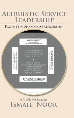 Altruista szolgálati vezetés: Mohamed próféta modellje - Altruistic Service Leadership: Prophet Muhammad's Model