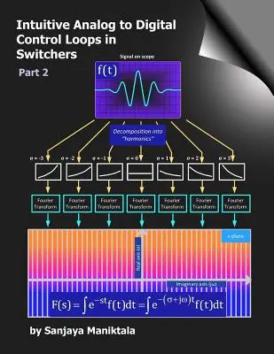 Intuitív analóg-digitális vezérlőhurkok a kapcsolókban: 2. rész - Intuitive Analog to Digital Control Loops in Switchers: Part 2