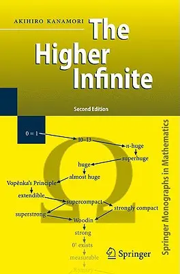 A magasabb végtelen: A halmazelmélet nagy bíborosai a kezdetektől fogva - The Higher Infinite: Large Cardinals in Set Theory from Their Beginnings