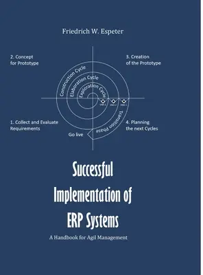 ERP-rendszer sikeres bevezetése: Kézikönyv az agilis menedzsmenthez - Successful Implementation of ERP System: A Handbook for Agile Management