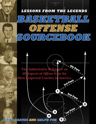 Leckék a legendáktól: Támadás: Amerika legelismertebb edzőinek hiteles referenciája a támadás minden aspektusáról - Lessons from the Legends: Offense: The Authoritative Reference on All Aspects of Offense from the Most Respected Coaches in America