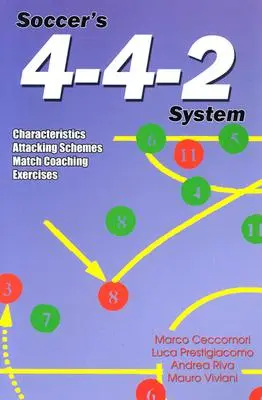 A labdarúgás 4-4-2 rendszere: Jellemzők, támadási sémák, mérkőzés-edzés, gyakorlatok - Soccer's 4-4-2 System: Characteristics, Attacking Schemes, Match Coaching, Exercises