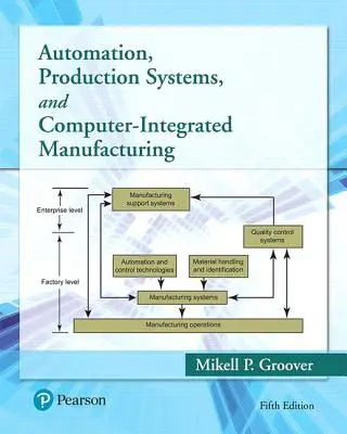 Automatizálás, termelési rendszerek és számítógépes gyártás - Automation, Production Systems, and Computer-Integrated Manufacturing