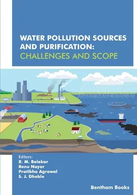 Vízszennyezés forrásai és tisztítása: Kihívások és hatókör - Water Pollution Sources and Purification: Challenges and Scope