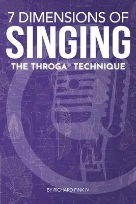 Az éneklés 7 dimenziója: A Throga technika - 7 Dimensions of Singing: The Throga Technique
