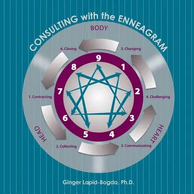 Tanácsadás az Enneagrammal - Consulting with the Enneagram