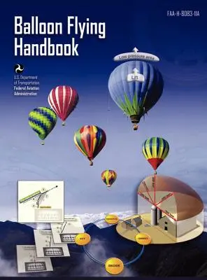 Ballonrepülési kézikönyv: FAA-H-8083-11a (Felülvizsgált) - Balloon Flying Handbook: FAA-H-8083-11a (Revised)