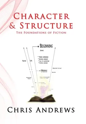 Karakter és szerkezet: A fikció alapjai - Character and Structure: The Foundations of Fiction