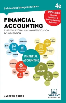 Pénzügyi számviteli alapismeretek, amelyeket mindig is tudni akartál - Financial Accounting Essentials You Always Wanted to Know